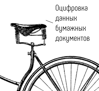 СЭД – Система электронного документооборота