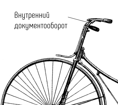 СЭД: купить в организацию