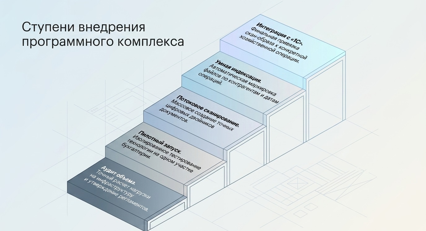 Система хранения электронных документов для централизованного управления файлами