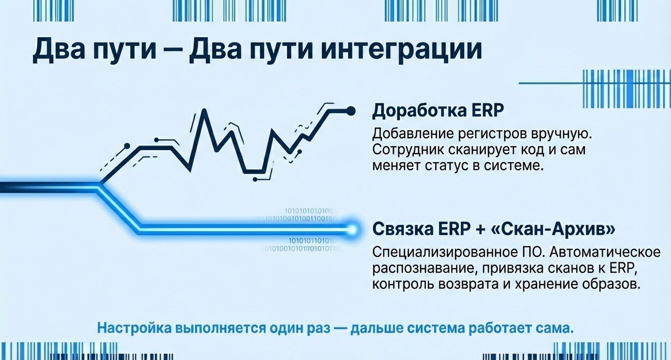 Штрихкодирование ERP внедрение на предприятии для исключения ручного ввода данных и ошибок при складских операциях